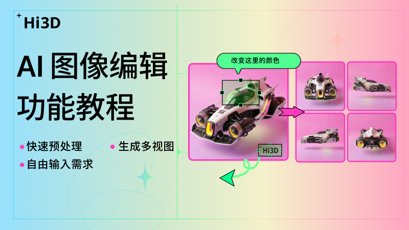 Hi3D AI 图像编辑功能界面展示与图生 3D 工作流程示意图